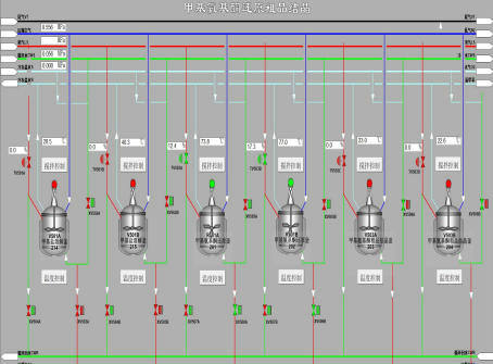 Automation Control System